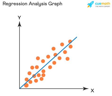 Visually Presenting Regression Results: The Coefficient Plot.